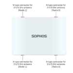 <strong>SOPHOS APX 320X</strong> Added to Your Wishlist Successfully